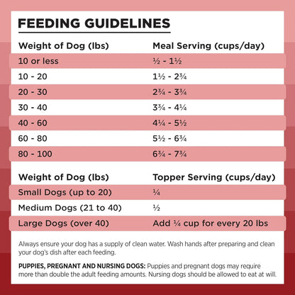 Rawbble Freeze Dried Dog Food | 7 Flavor Options | 3 Size Options